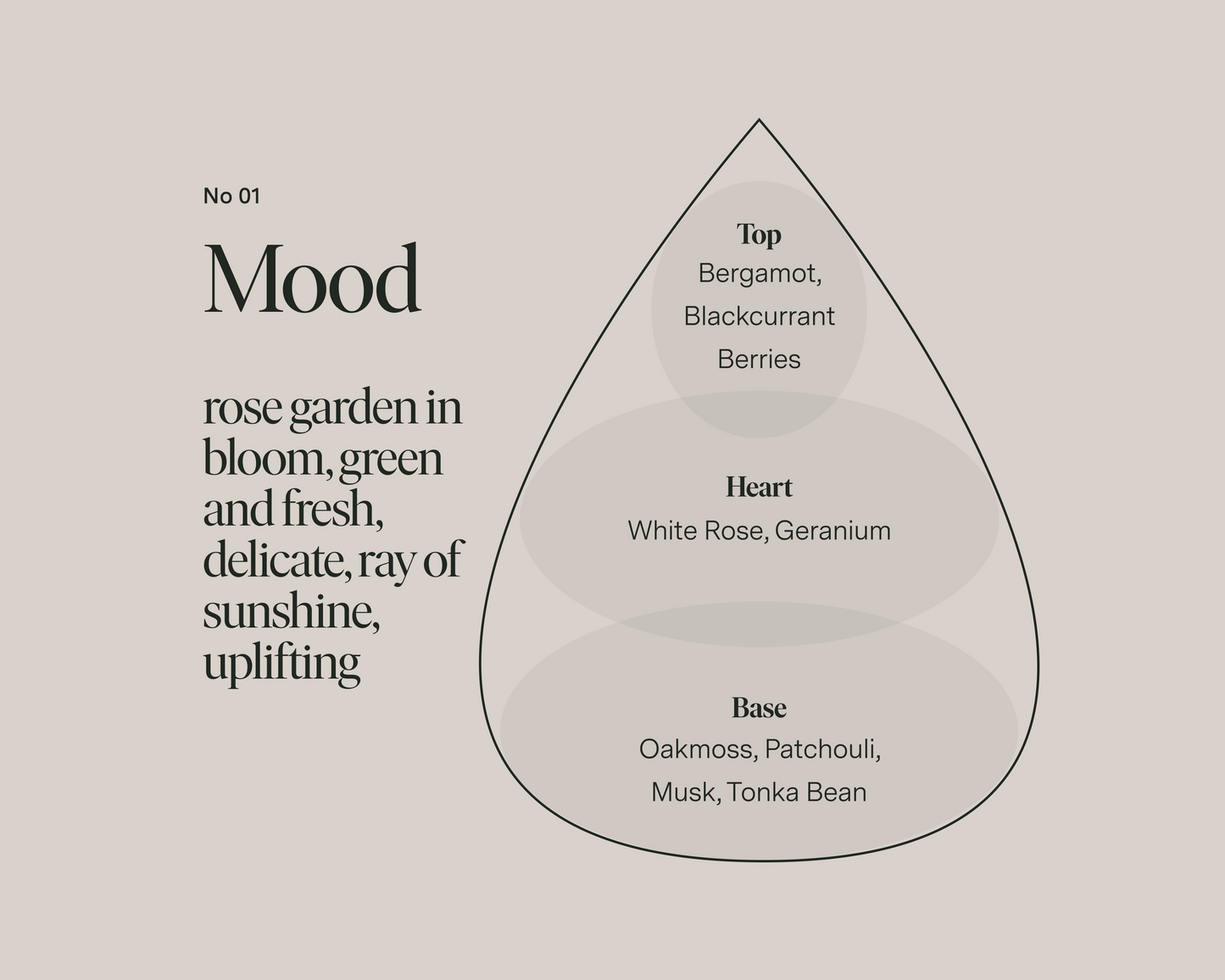 No 01 — Bergamot, White Rose, Oakmoss (Retail)