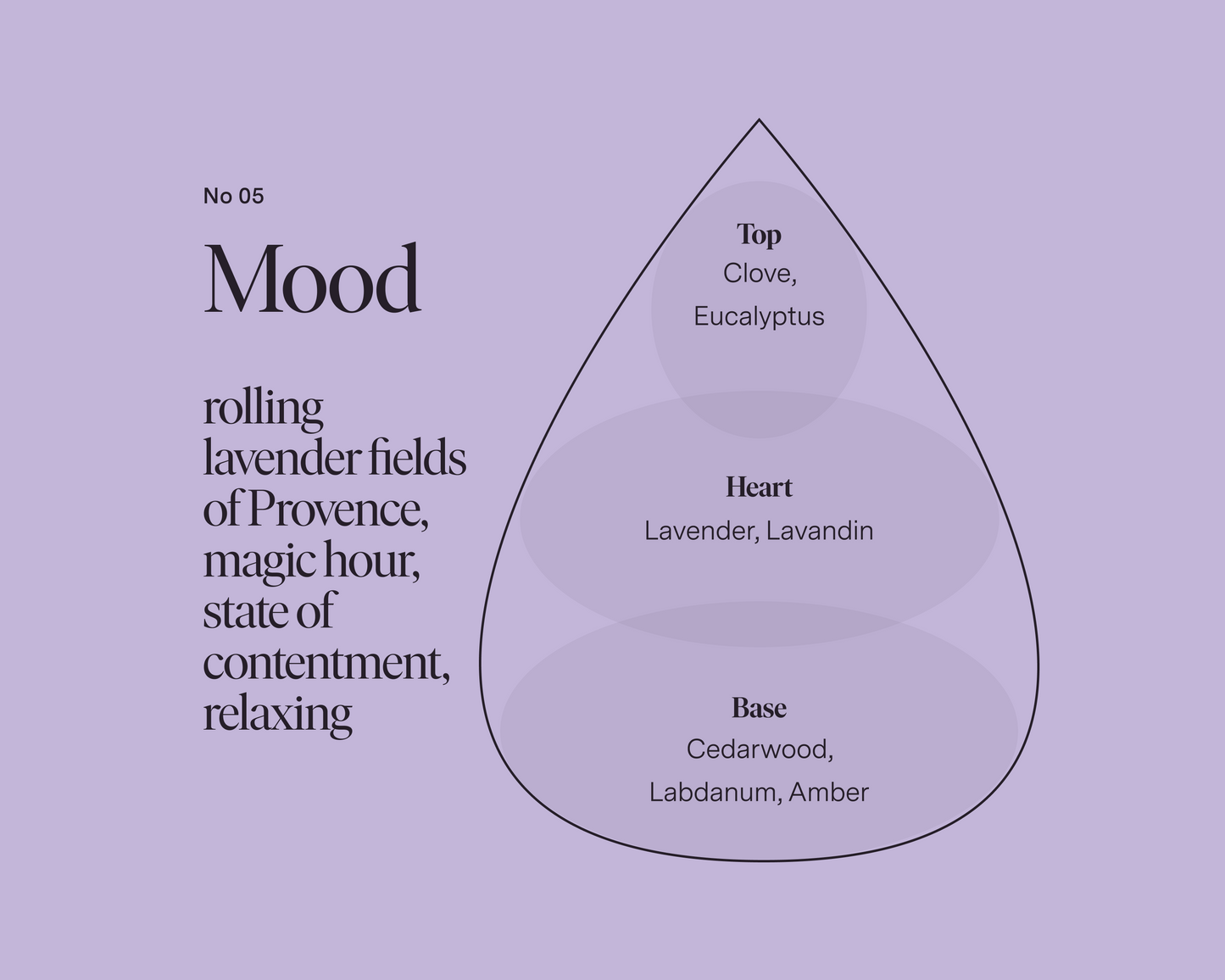 No 05 — Clove, Lavender, Cedarwood (Retail)