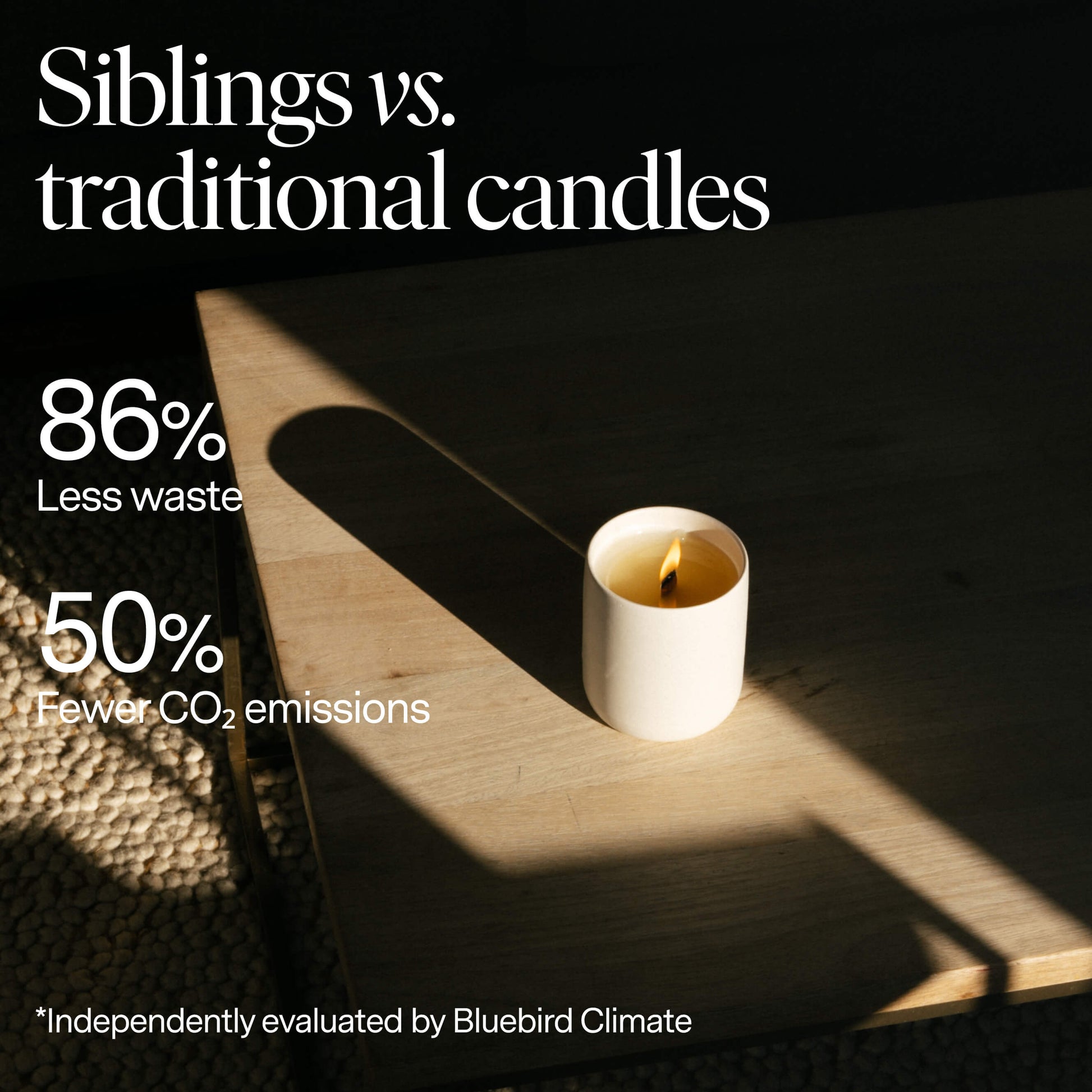 Comparison of Siblings candles versus traditional candles: 86% less waste, 50% fewer CO₂ emissions.