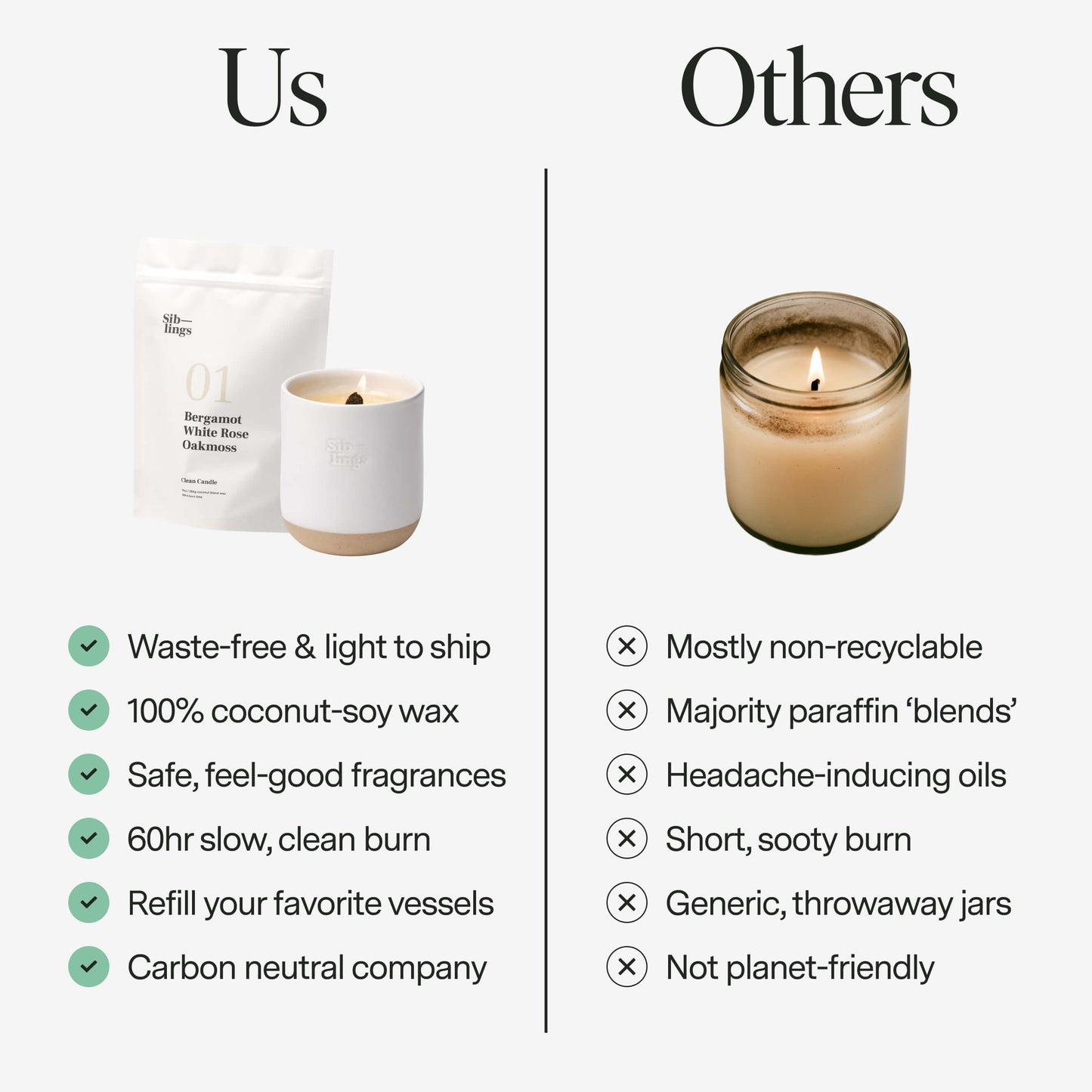 Siblings candle refill vs traditional pre-filled candle: waste-free, coconut soy wax, clean long burn, refillable, carbon neutral versus paraffin, sooty, single-use jars, non-recyclable.