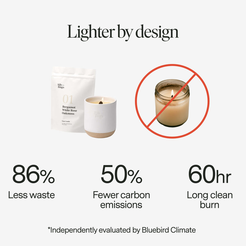 86% less waste, 50% fewer carbon emissions than a traditional candle. 60 hours burn time.